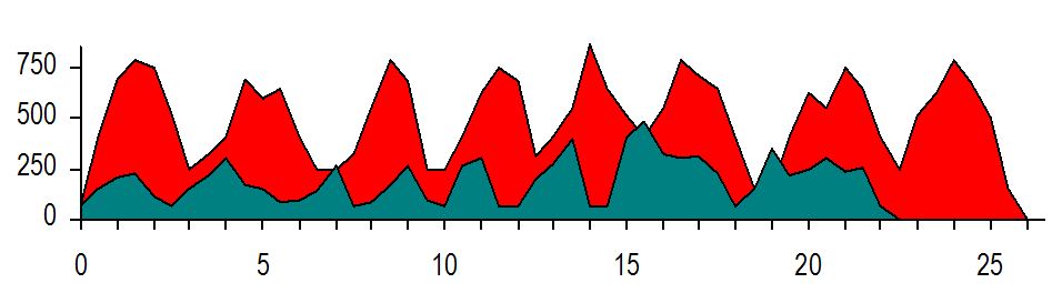 foundation-for-production